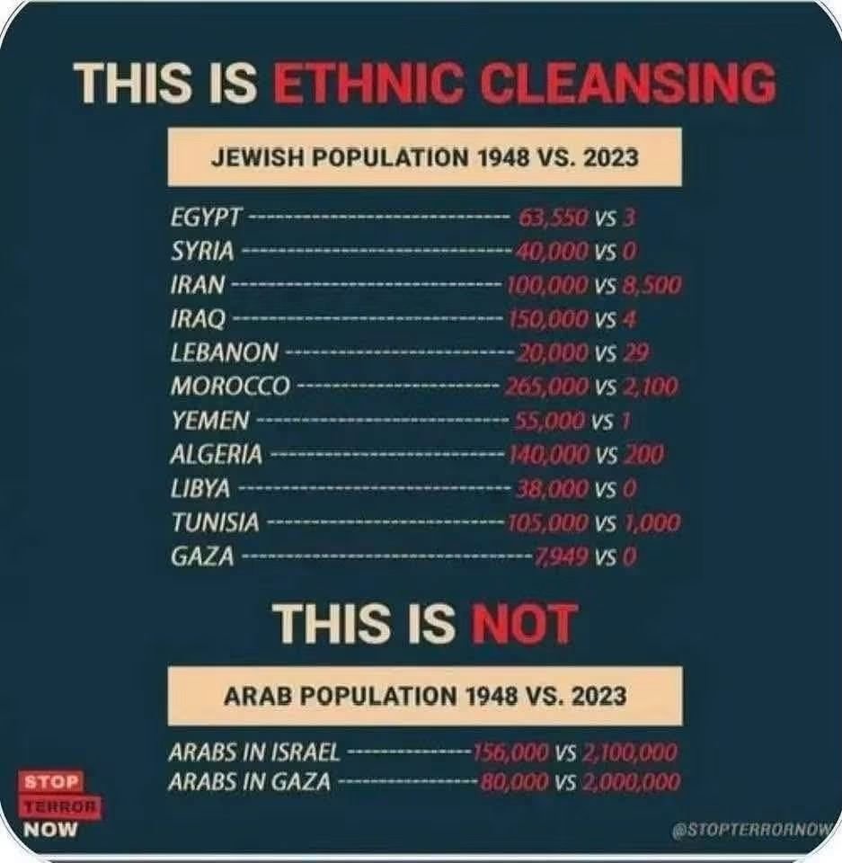 star_zing89137's tweet photo. @PalestineCultu1 https://t.co/w3Fviw9kw5