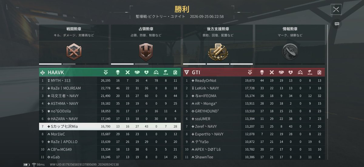 mia_smallbreast's tweet photo. おはようビクユナカスタム2戦

メンツが豪華
なぜか2戦目司令官やらされたから、お目目ぱっちり

お仕事ぉ… https://t.co/i330GpSX37