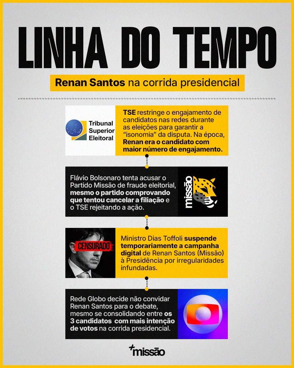 Henriqu63670132's tweet photo. Somente Renan Santos é contra o sistema! https://t.co/q1f57Ku6MN