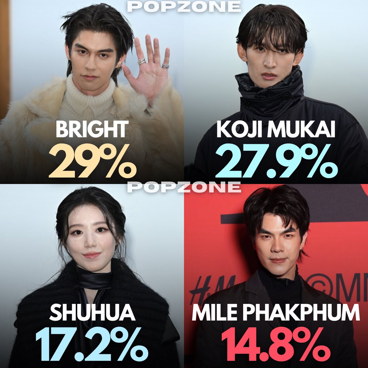 ThePopZoneX's tweet photo. Top Celebrities at London Fashion Week SS27 by Social Share of Voice (via Onclusive): https://t.co/7fXV7cklS5