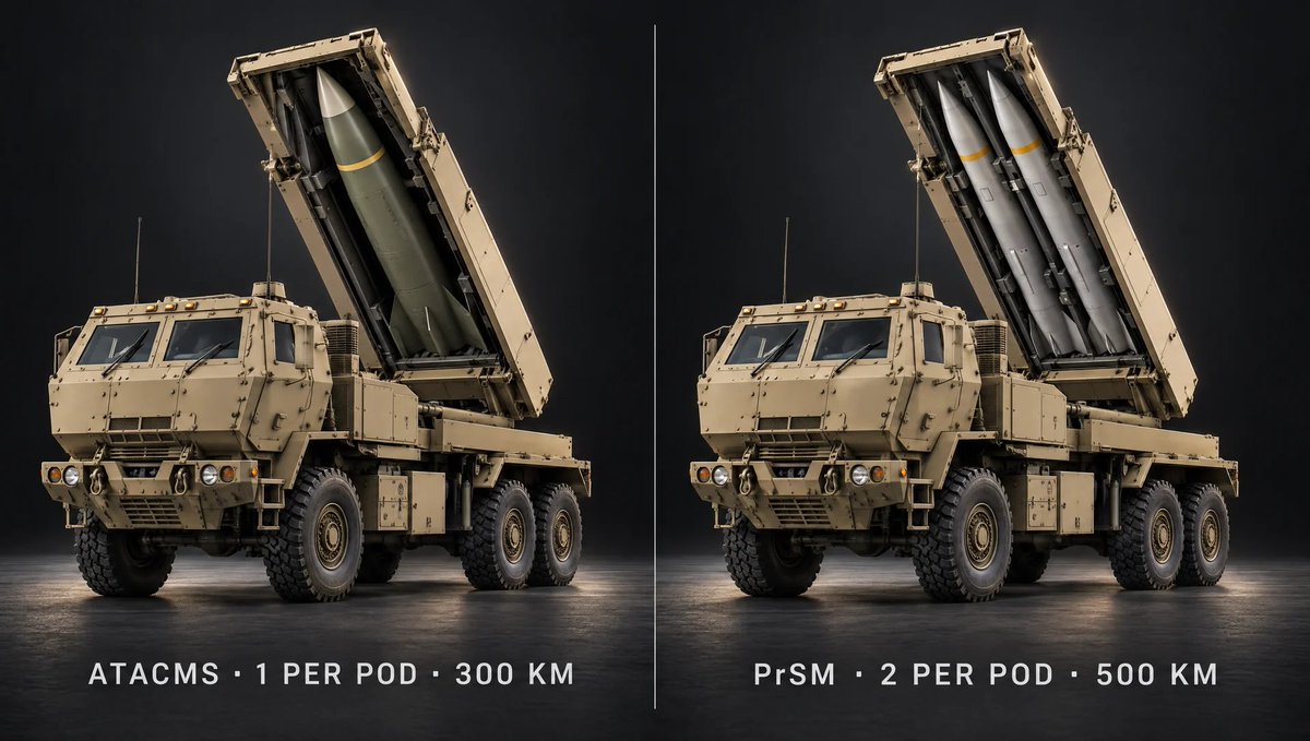 ItsRealAlec's tweet photo. 🚨🚨 THIS MISSILE JUST CHANGED WARFARE FOREVER

The US just used a missile in the Iran war that has never been fired in any war before.

It's the Precision Strike Missile. PrSM. Fired from the same HIMARS trucks that became famous in Ukraine.

Old missile (ATACMS) range: 300 km PrSM range: 500 km Next version: 1,000 km

→ Every launcher now carries 2 missiles instead of 1 → It explodes ABOVE the target and sprays tens of thousands of tungsten pellets in every direction → CENTCOM fired it in the first 24 hours of the war and called it a "historic first" → The Army just signed a $1.2 BILLION contract for a version that hunts SHIPS and moving targets → Lockheed already got an $8.4 BILLION deal to ramp up production

This is why the fight for the Strait of Hormuz just changed.

The US has burned through up to two-thirds of its missile-defense interceptors. Rebuilding them takes at least 5 YEARS.

That rate is unsustainable. You can't keep shooting down everything Iran fires.

So you kill the launchers and the boats BEFORE they fire.

Iran spent decades hiding missiles and fast boats along a 21-mile strait. A truck-launched missile with a 500 km reach turns that entire coastline into a target.

Iran's answer? A new anti-ship missile with a CLUSTER warhead, fired at the USS George Washington on Sept 5. It missed.

But here's the part the brochure leaves out: Airwars and the AP say 3 of these missiles hit the Iranian city of Lamerd on day one. 21 civilians dead. 7 children. Pellets killed people 50 meters from the blast. CENTCOM says it wasn't theirs.

This isn't just a weapon. It's the template for every war that comes next.