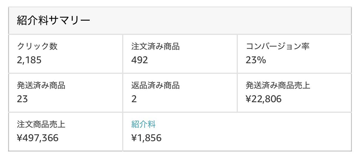 moslog2's tweet photo. おはようございます。昨日の成果です。引き続きコツコツ積み上げます。 https://t.co/AgtEscM66Y