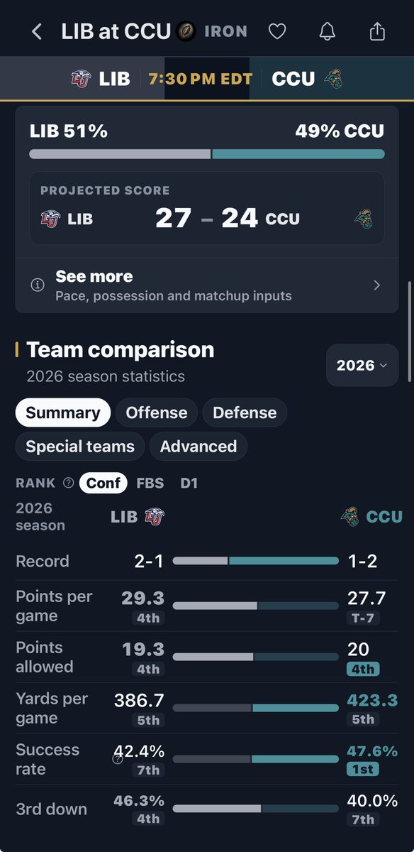 ironfbstats's tweet photo. Preview tonight’s Sun Belt vs CUSA matchup. All you have to do is open the app!
#cfb #scores #bestapp https://t.co/RBptOOdkDc