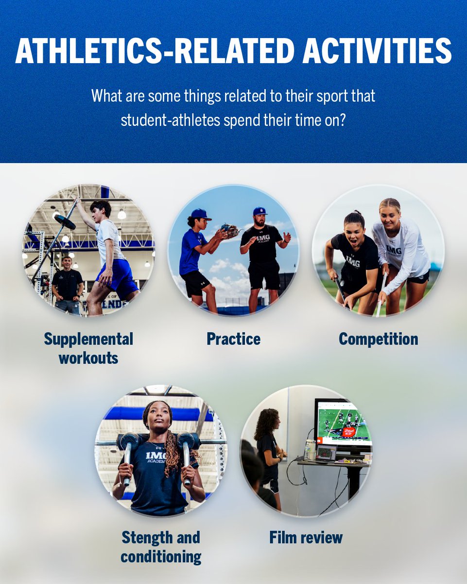 ncsa's tweet photo. So what's it like being a college athlete?

The NCAA went straight to the source, and surveyed NCAA student-athletes on that topic in a 2025 survey about the college student-athlete experience. Topics like hours spend on your sport, what it's like in season vs out of season and what activities take up their time were all included. 

Scroll through and learn more about how student-athletes answered, broken down by division level.
