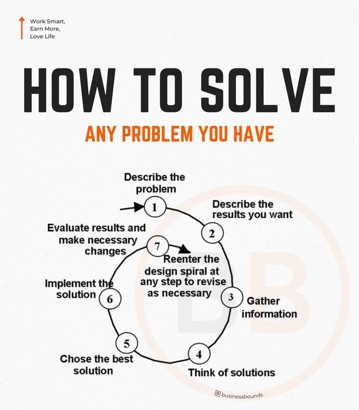 AIGuideHQ's tweet photo. How to solve any problem you have https://t.co/hecj74UCZq