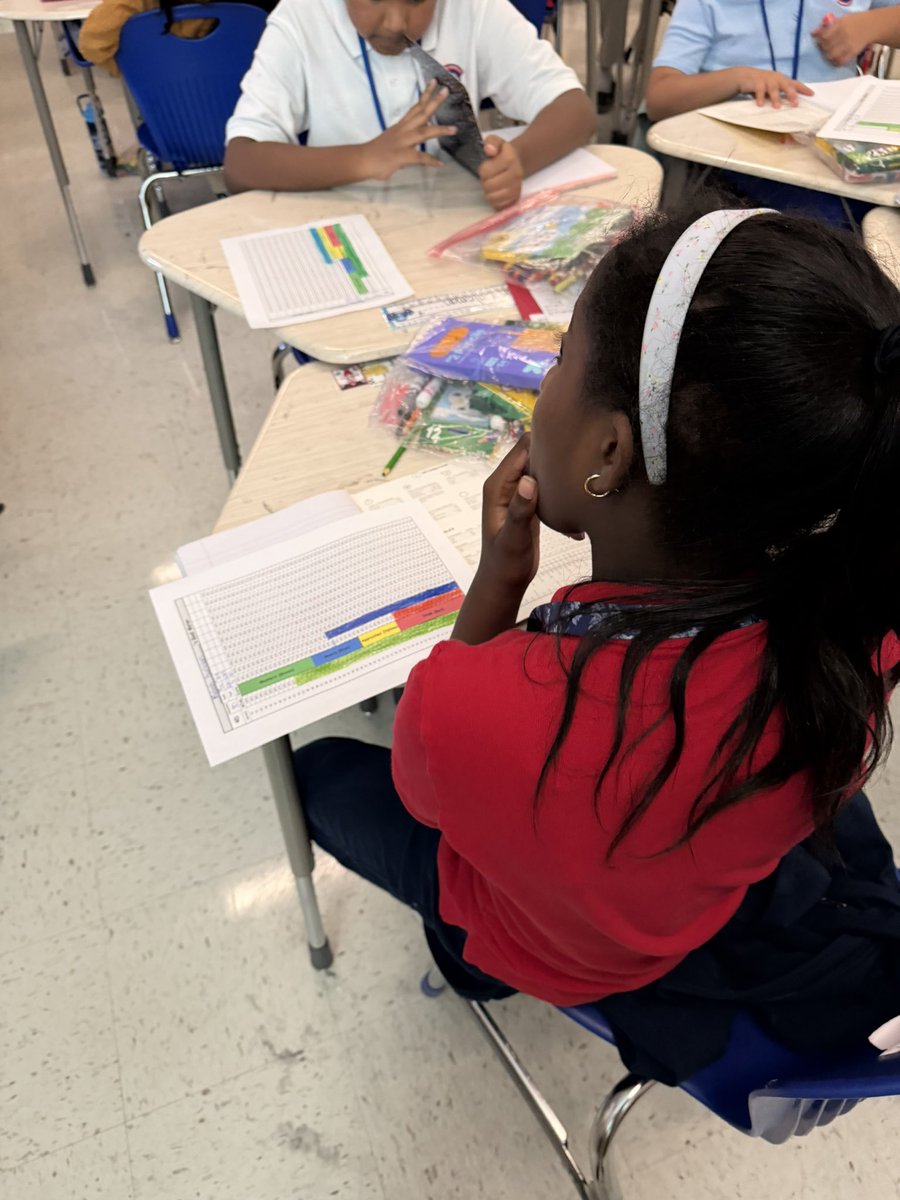 WMAndersonES's tweet photo. Our Junior Racers were so EXCITED to track their Math data from Learning Check 2! #FueledbyPassion #DrivenbyResults #DataTracking https://t.co/Ne1u5Nmejs