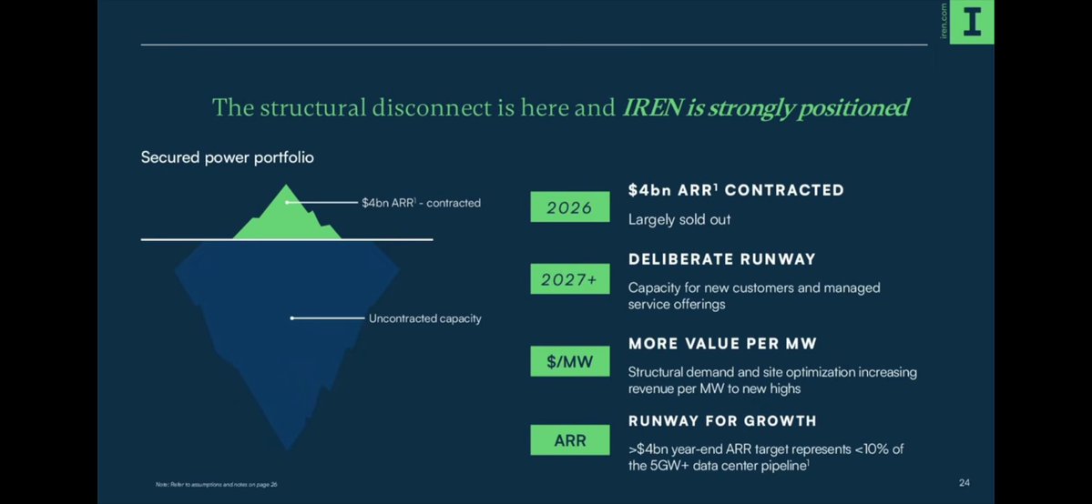 BeyondFz's tweet photo. $IREN know what you own! Investing never supposed to be easy and never will be! But $IREN WILL surprise everyone! https://t.co/jcxVBr1xNu