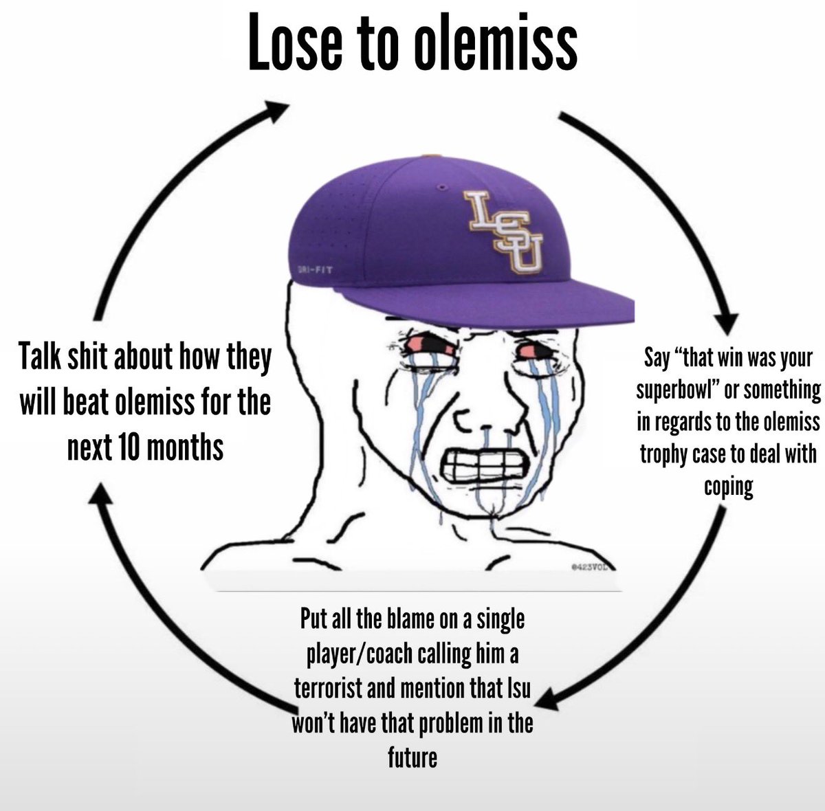 LSUSUX's tweet photo. @PlusMoney405 https://t.co/71AoJy19G2