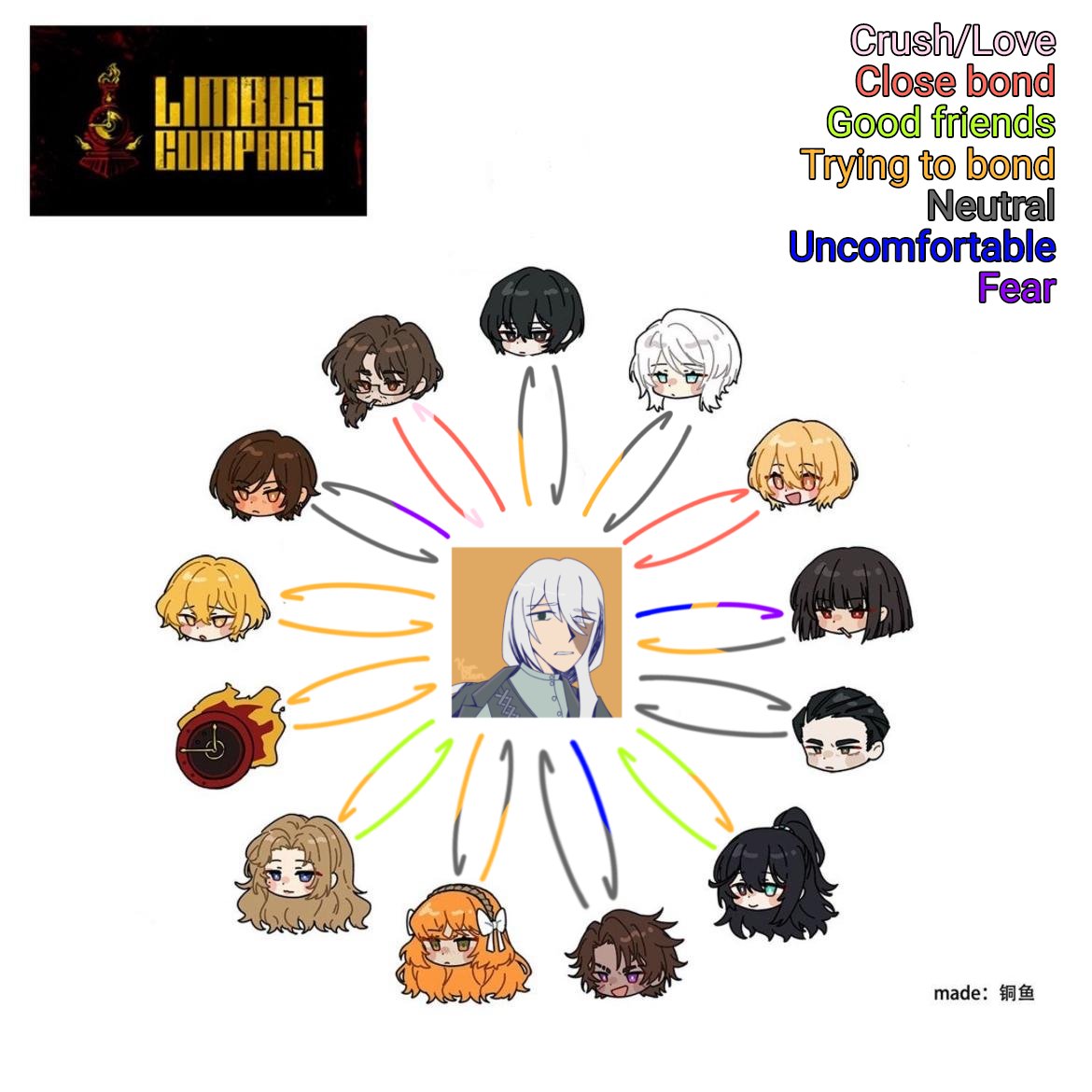 kyu_rien23's tweet photo. ꢾ𓍢ִ໋🕯#LCBOC
UPDATED SHIGEMATSU WOOOOOOO AFTER +30 HOURS AND +250 LAYERS
I plan to work on more stuff for him like detailed info, art, etc
#lcboc #limbuscompanyoc #pmoc #projectmoonoc #fandomoc #oc #originalcharacter #yumeship https://t.co/gY5J24miI4