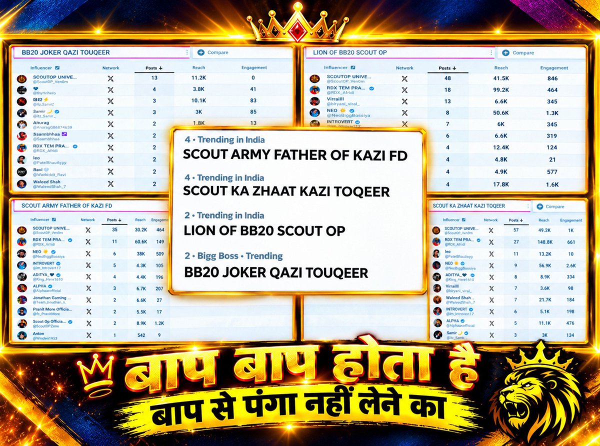 ScoutOP_Hunter's tweet photo. See guys 

I am father of At@nkwadi fandom #QaziTouqeer 🤡 

#ScoutOP #ScoutArmy #BiggBoss20 https://t.co/Vc92UBRqu2
