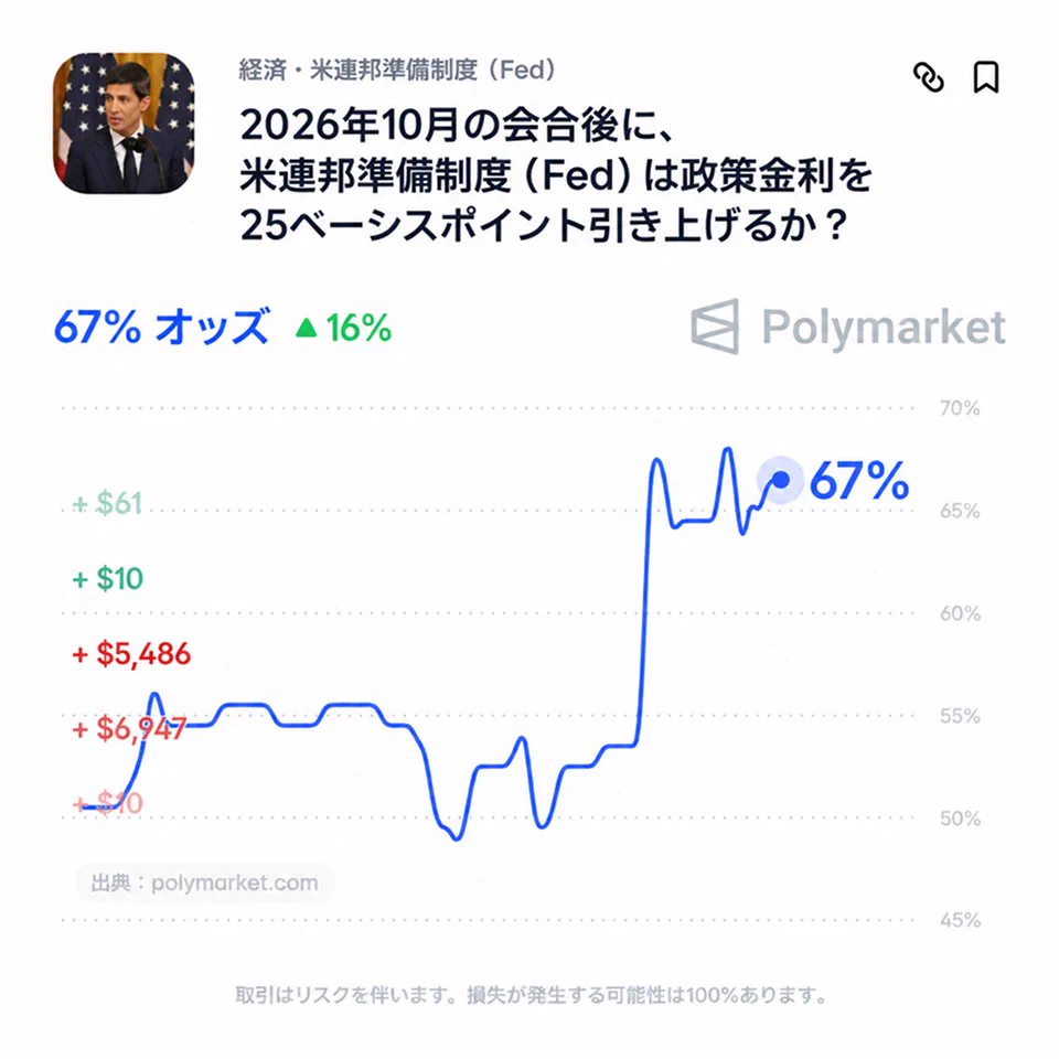 値下げしました！16日すぎたら元に戻します！フィオーレ一本270円 48本まとめ Polymarket Japan on X: 