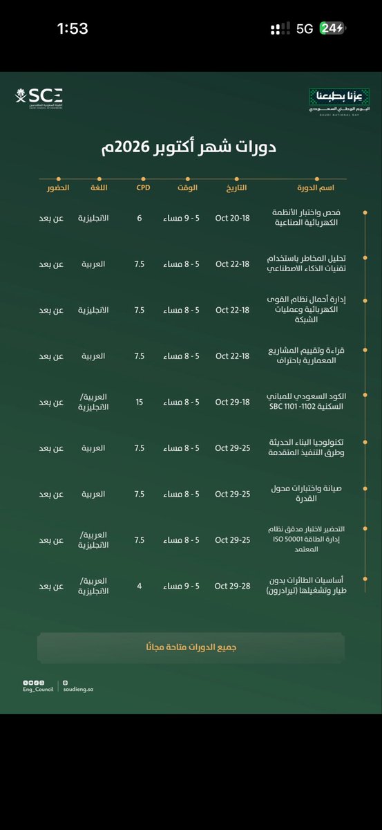 dllzi1's tweet photo. دورات مجااااننييهه ومقدمه من الهيئه السعوديه 
للمهندسين لا واحسن شي انها عن بعد 

https://t.co/z7X2bddP1v https://t.co/VgRXkk1WIk