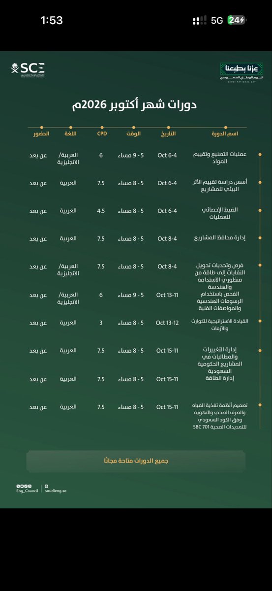 dllzi1's tweet photo. دورات مجااااننييهه ومقدمه من الهيئه السعوديه 
للمهندسين لا واحسن شي انها عن بعد 

https://t.co/z7X2bddP1v https://t.co/VgRXkk1WIk