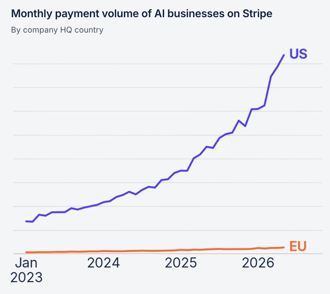 nizzyabi's tweet photo. this might be the craziest chart i’ve ever seen https://t.co/iExLgs2yCe