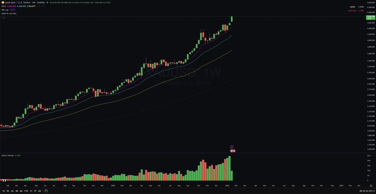 _martinslukkt's tweet photo. $GLD $SLV

Almost there https://t.co/VM7QV56ObW
