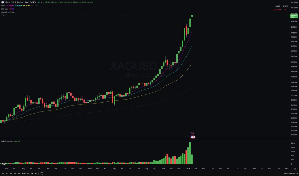 _martinslukkt's tweet photo. $GLD $SLV

Almost there https://t.co/VM7QV56ObW