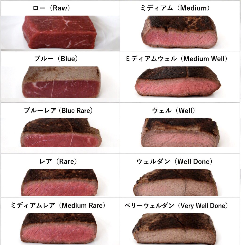 girlmeetsNG's tweet photo. ステーキハウスでアメリカ人が焼き加減を「ブルー」と頼んでるのを見て初めて知ったんですが、ステーキの焼き加減ってこんなに細かく分かれてるんですね。
「そこまで細かく分ける意味ある？」と思ったけど、日本人もラーメンで「カタ」「バリカタ」「ハリガネ」とか言ってるので、お互い様かw https://t.co/x6jqV1Guhv