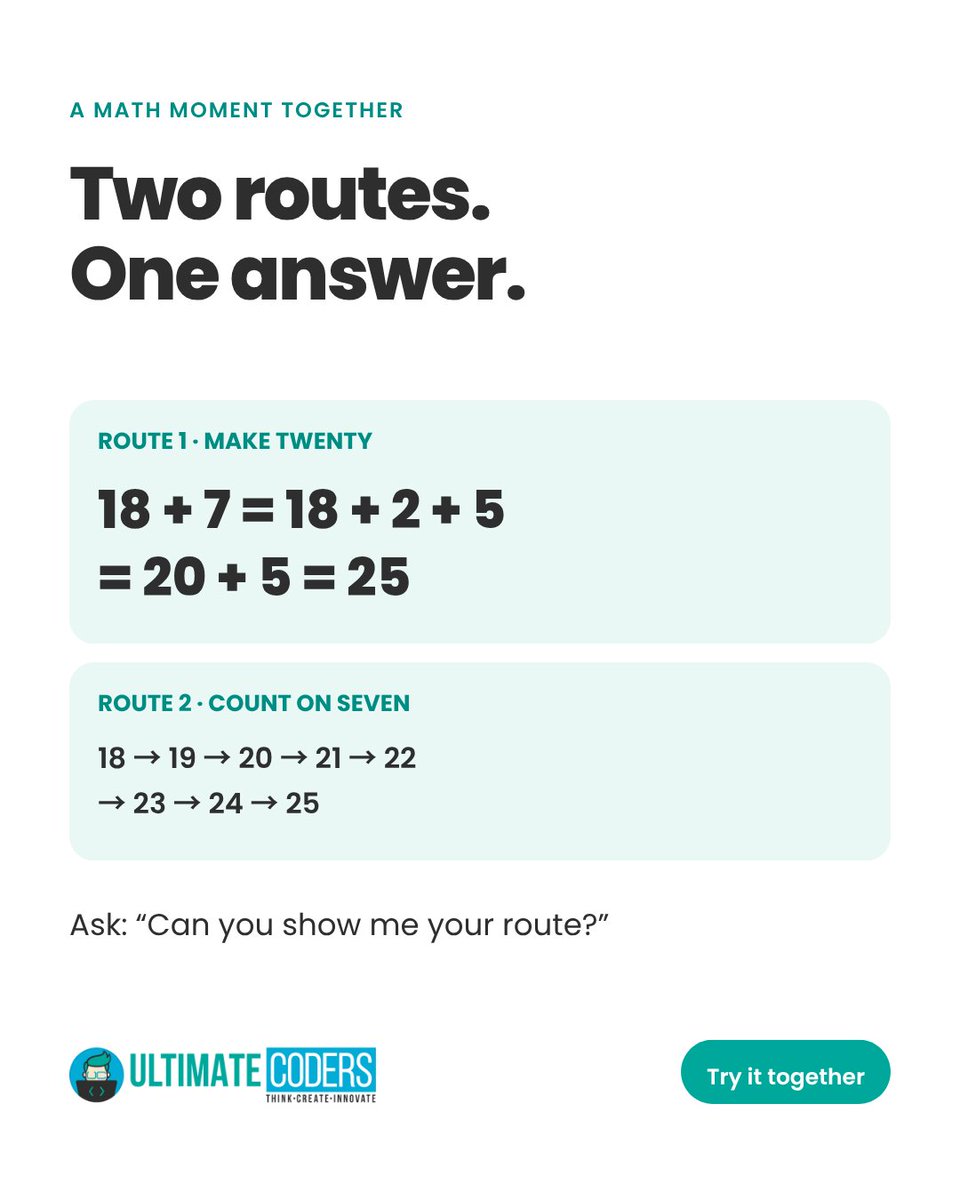 ultimatecoders's tweet photo. How would you work out 18 + 7?

Try 18 + 2 + 5: make 20, then add 5. Ask your child to show their route before showing yours. Comparing methods can be more interesting than racing to the answer.

#UltimateCoders #MathForKids https://t.co/TtQKJ7mjAW