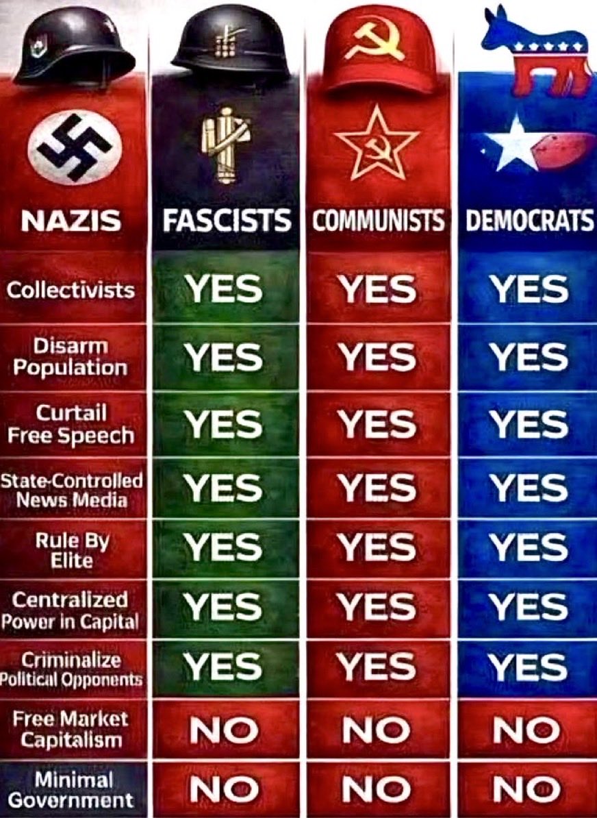 GnosisWolf's tweet photo. And many more besides…

Wake TF up “Moderates”, you’ve been programmed. https://t.co/9EV9QxWH0L