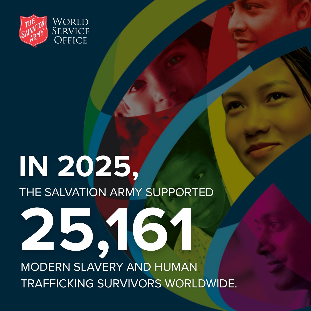 saworldservice's tweet photo. Ahead of the Sept. 27, International #DayOfPrayer for Victims of Modern Slavery and Human Trafficking, we’re highlighting The Salvation Army’s global response. In 2025, more than 25,000 survivors received support worldwide. 

Read the full report: https://t.co/05t6YJKWJR https://t.co/BxDgOI8KyF