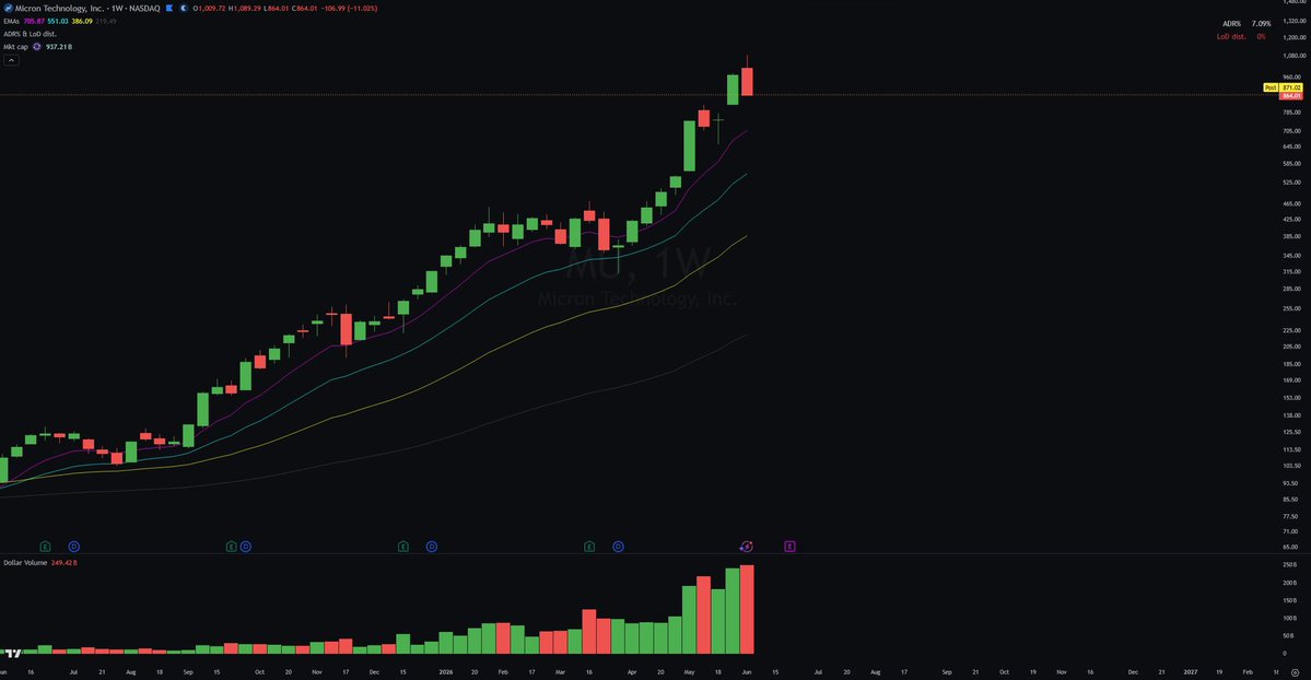 _martinslukkt's tweet photo. It's a great time to take time away from the screen and stay off the buttons, no matter how good or bad your trading has been. https://t.co/jM67iGrsQI