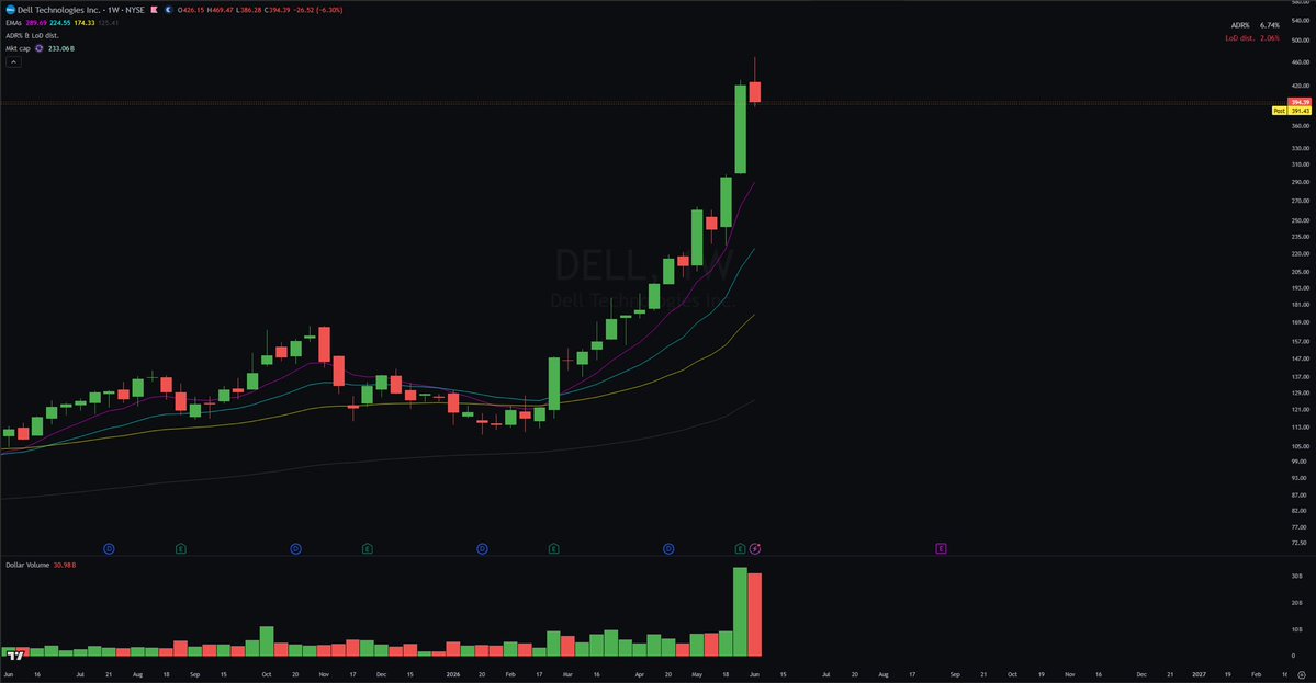 _martinslukkt's tweet photo. It's a great time to take time away from the screen and stay off the buttons, no matter how good or bad your trading has been. https://t.co/jM67iGrsQI