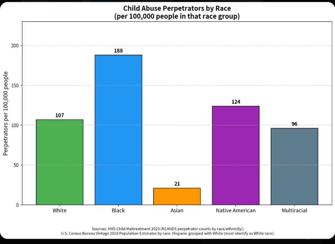 Sammy_SoCal's tweet photo. @JamalDaddyo @Fairyuxfhe Not going to argue with you. 

It is most definitely a problem in the United States. https://t.co/pOvpZpkezI