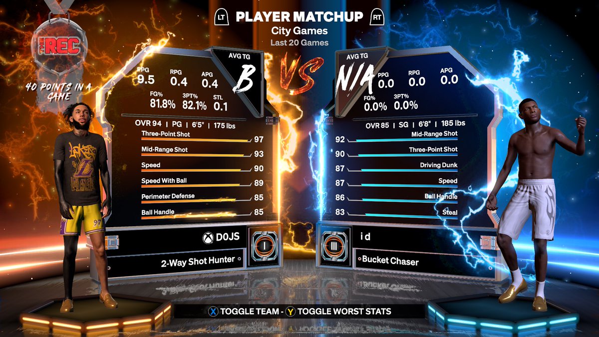 xD0JS's tweet photo. This 2k sub got some of these mfks too deep into this😭😭😂😂 Yall get better💀 #2k #2kcommunity https://t.co/f4ndQmquwq