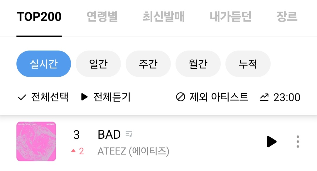 strwbrryjoongie's tweet photo. #3 BAD on genie 11:00pm kst chart 🔥 new peak. TOP 3!!! 😭😭🩷

#ATEEZ #에이티즈
#BAD #GOLDENHOUR #GOLDENHOUR_Part5 https://t.co/XpI9EPiZER