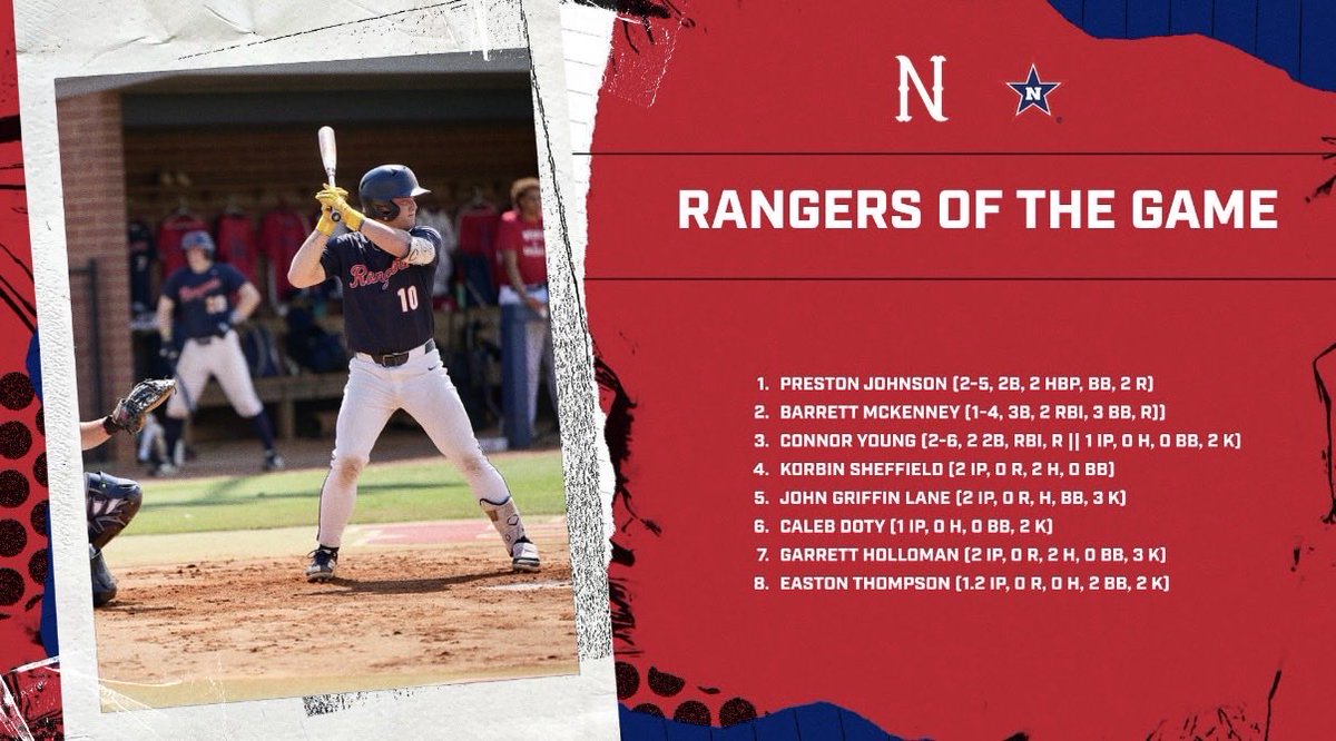 NWCCBaseball's tweet photo. Rangers of the Game!

#ALLN || #RangerUp https://t.co/86BLhodZar