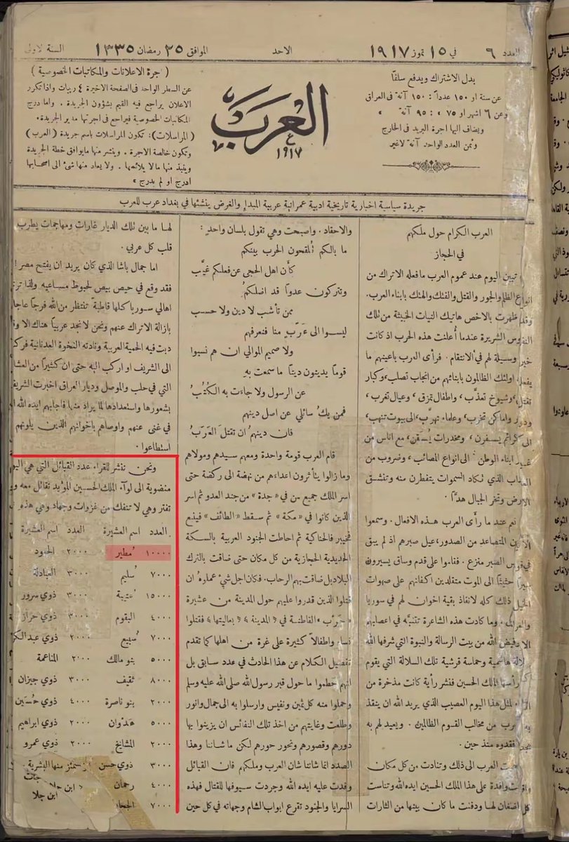 d7nnl's tweet photo. قبيلة مطير شاركت في الثورة العربية الكبرى مع الشريف الحسين بن علي.
كانت مطير من القبائل الكبرى المساهمة، ويُذكر في وثائق ومصادر تاريخية أنها قدمت حوالي 10,000 مقاتل https://t.co/VGj9LLRelj