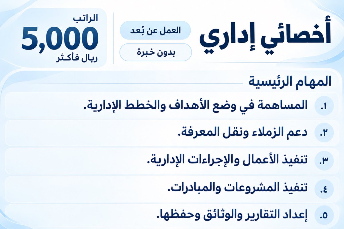 S2_JOB2's tweet photo. يلا بسم الله قدموا 
لا يشترط خبرة (عن بعد) الراتب 5000 ريال 
أخصائي إداري 
المهام 
المساهمة في وضع الأهداف والخطط الإدارية
دعم الزملاء ونقل المعرفة
تنفيذ الأعمال والإجراءات الإدارية
تنفيذ المشروعات والمبادرات
إعداد التقارير والوثائق وحفظها
التقديم من هنا 
https://t.co/fVkWvBQcuu https://t.co/oBks3sjhrV