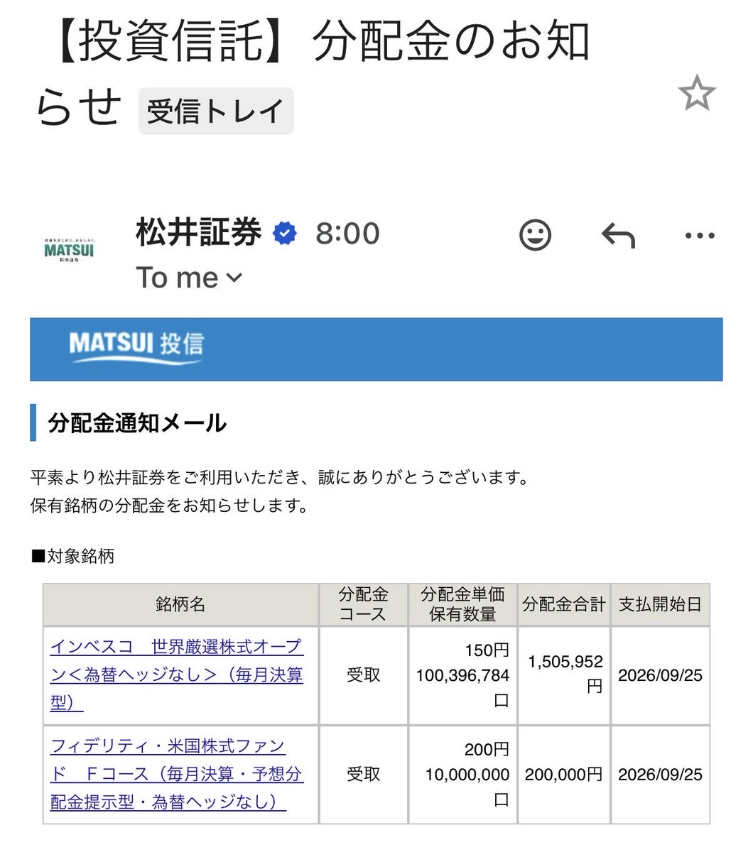 chibariyo_22193's tweet photo. おはようございます☀
ベスコとフィデリティからの分配金通知メールで目覚め…気分が良いのでこれから二度寝に入ります💤 https://t.co/ZyfL0wELe0