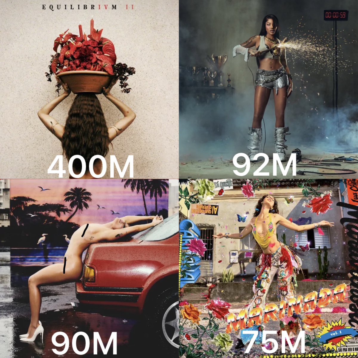 brasilpopcharts's tweet photo. Últimos projetos de artistas pop brasileiras e seus streams no Spotify. https://t.co/bjU8ykGerl