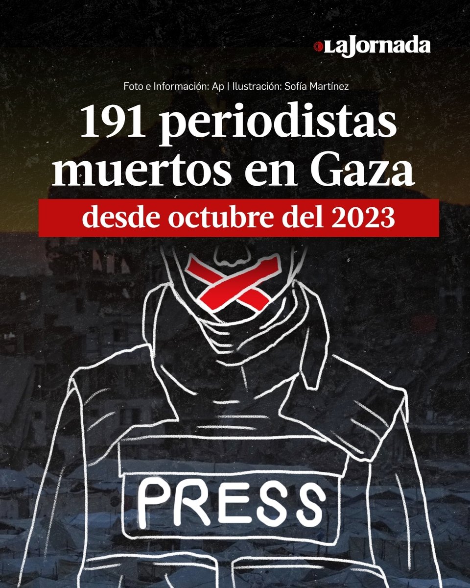 lajornadaonline's tweet photo. “Fuerzas israelíes responsables de la mayoría de los asesinatos de periodistas y trabajadores de medios en todo el mundo desde 2023”.

El Comité para la Protección de los Periodistas (CPJ) actualizó su recuento y señaló que 191 periodistas y trabajadores de medios palestinos han sido muertos por fuerzas israelíes desde el inicio del conflicto en Gaza.