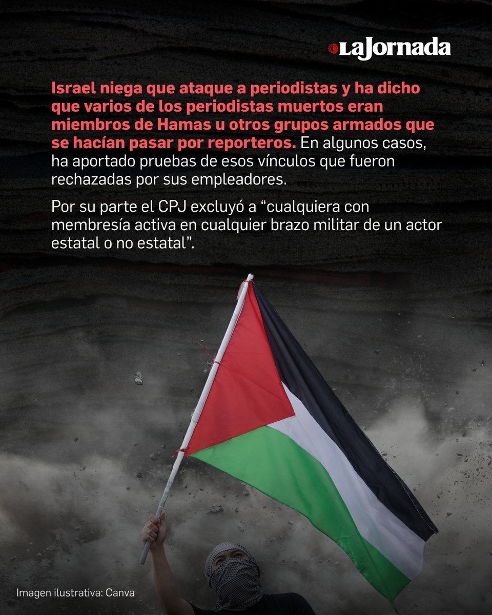 lajornadaonline's tweet photo. “Fuerzas israelíes responsables de la mayoría de los asesinatos de periodistas y trabajadores de medios en todo el mundo desde 2023”.

El Comité para la Protección de los Periodistas (CPJ) actualizó su recuento y señaló que 191 periodistas y trabajadores de medios palestinos han sido muertos por fuerzas israelíes desde el inicio del conflicto en Gaza.