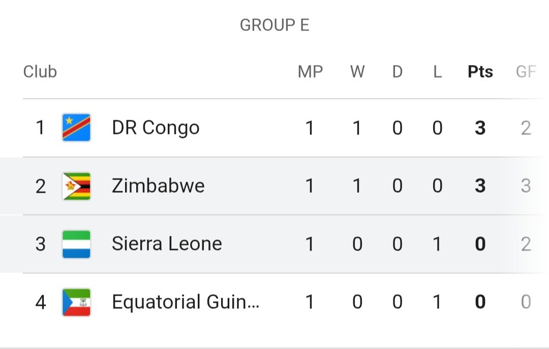ZhouMbembe's tweet photo. Dzinochekwa baba. 
Dzinodhedwa.
Dzinovedzengwa.
Dzinotsengwa-tsengwa. https://t.co/bAndJDp8lp