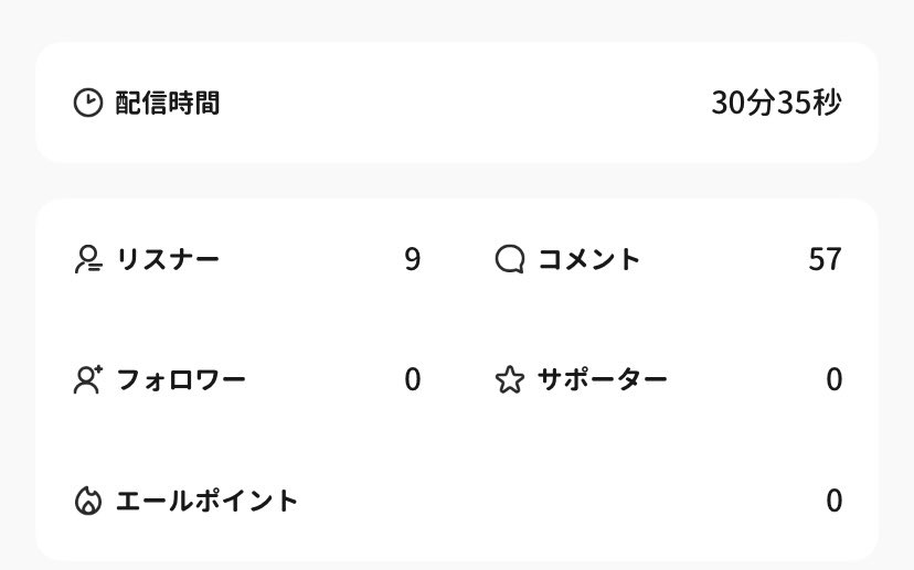 kokoatama_'s tweet photo. 朝枠ありがとうございました🙏
朝はフニャフニャしてて声にハリがなかったとです🥱 https://t.co/Oqo6dL5pPU