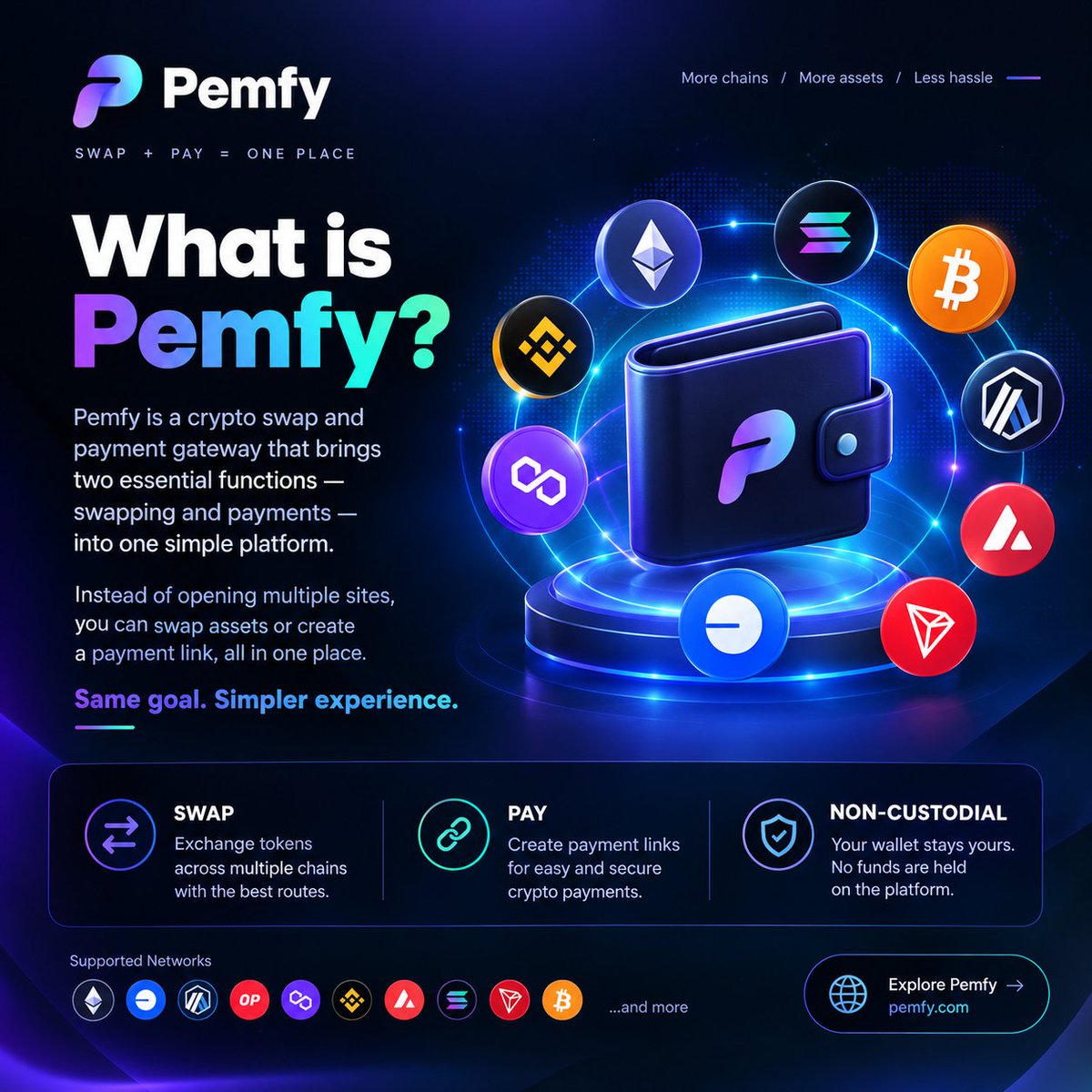Deehorpeyemmy's tweet photo. (What is Pemfy?)

Crypto can become complicated fast different chains, tokens, swap platforms and payment instructions.

Pemfy is building a crypto swap and payment gateway that brings these two functions into one place.

Instead of opening multiple sites you can use one interface to swap assets or create a payment link.

The idea is simple make moving and paying with crypto easier while keeping the wallet in the user's hands.
@Pemfycom
