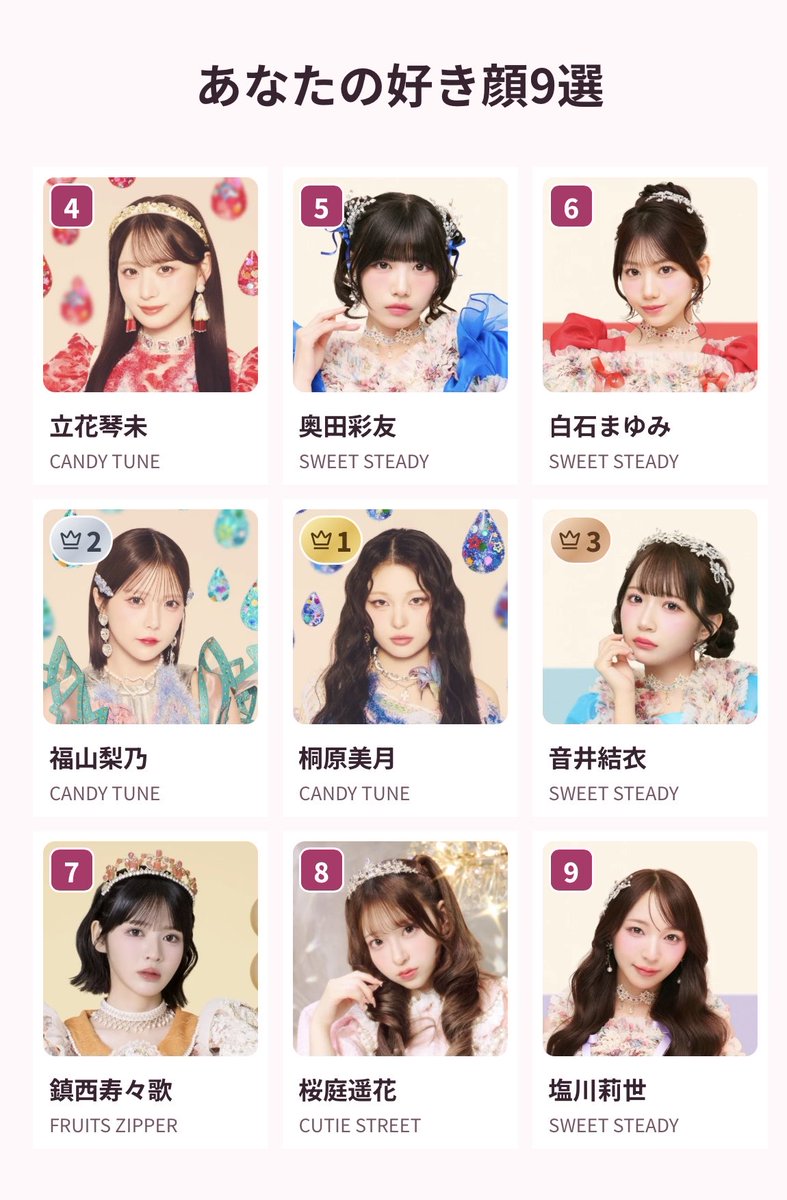 p_p010's tweet photo. かなり的を得ていて素晴らしいランキングでございます🥺
好みが色濃くでております😂 https://t.co/6hmGnh54Zp
