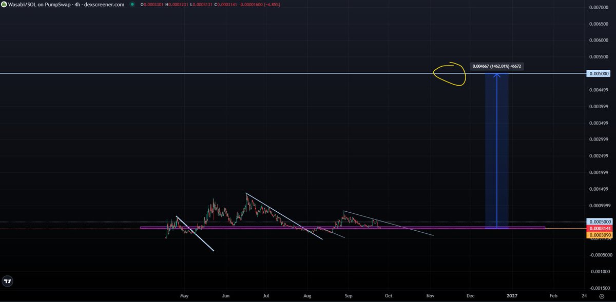 trader1sz's tweet photo. $Wasabi https://t.co/xuQBx9TRG1