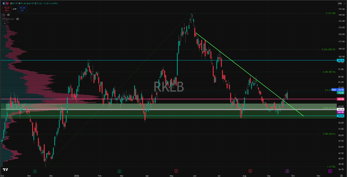 Shaim168637's tweet photo. $RKLB 
well... 
surprise, surprise. https://t.co/DKnNbXDHYH