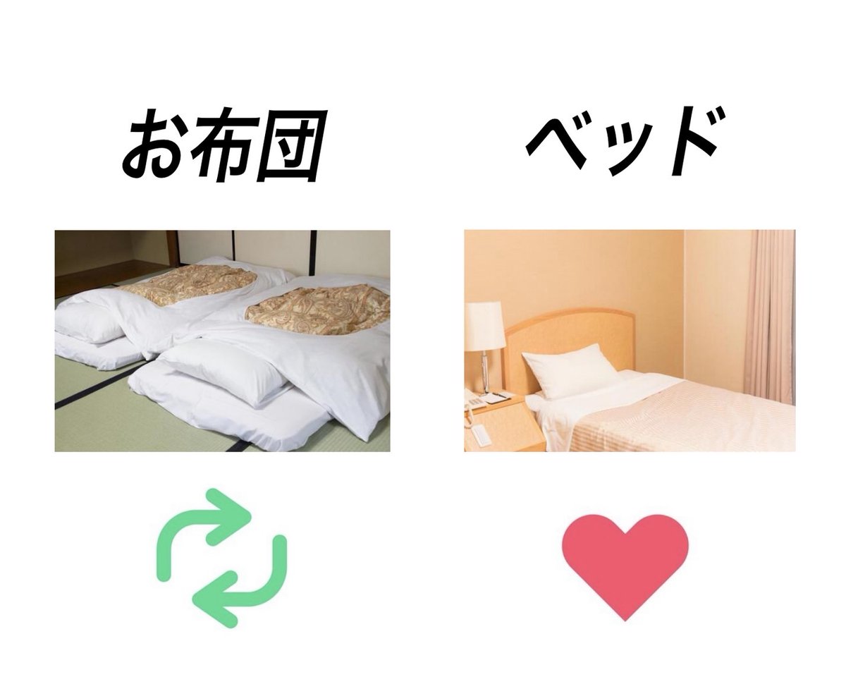 sironakagasuita's tweet photo. 寝る時の寝具は？ https://t.co/bE8Ek04vqy