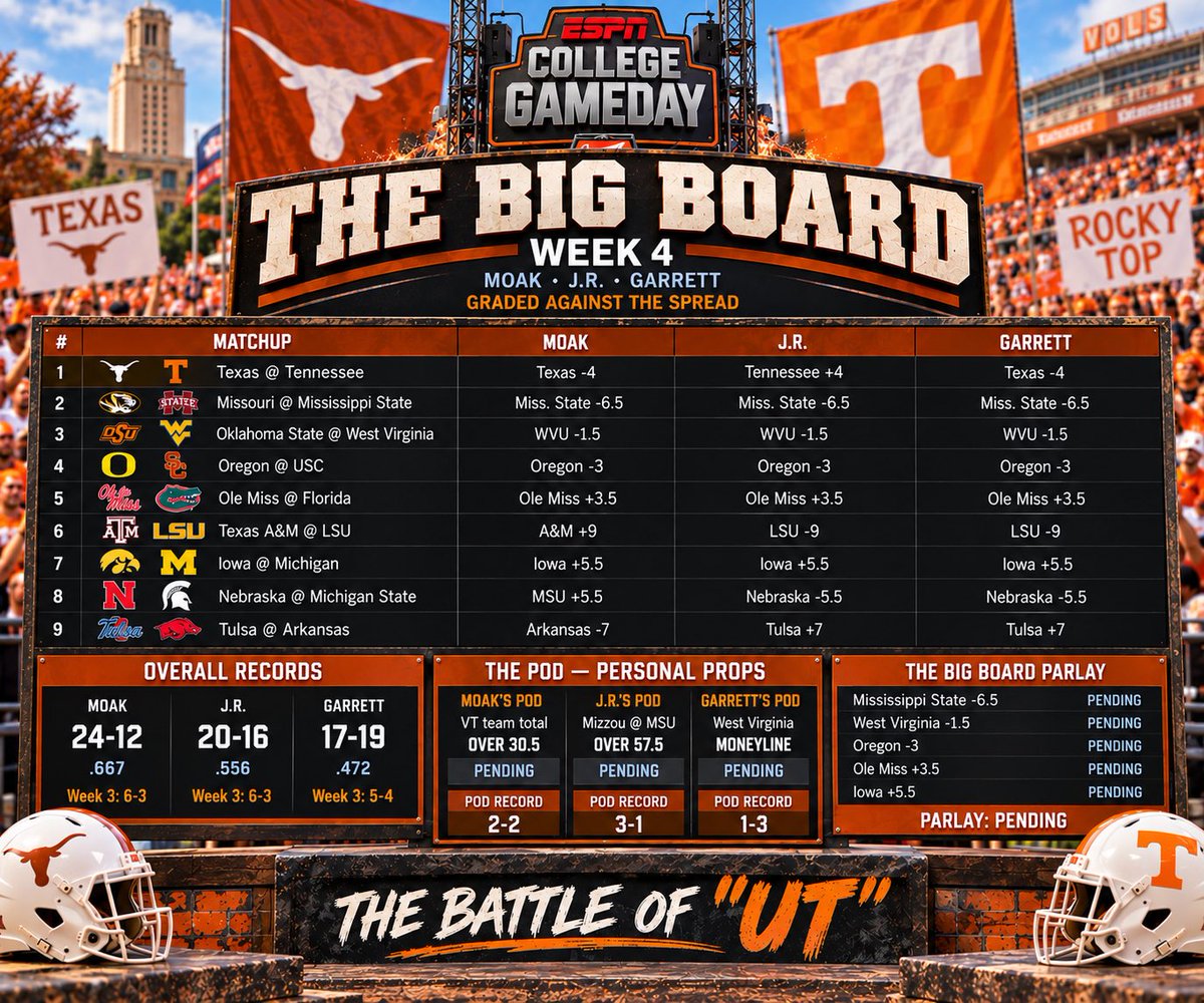 TheBigBoard3's tweet photo. Week 4 LETS GOOOO https://t.co/Xov3dy0Kgj