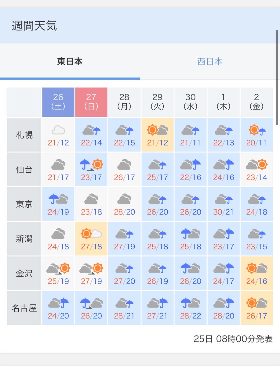 ryuki_hbd_king's tweet photo. 本日、全国的にも比較的お天気です！！！
もしご参加ご予定の方はお空見上げて頂けるとありがたいです！

お空の写真+白い紙  を撮っていただき、あとから文字を加工して入れてもらっても構いません😊

たくさんのご参加お待ちしております！ https://t.co/siEb5MSPhK