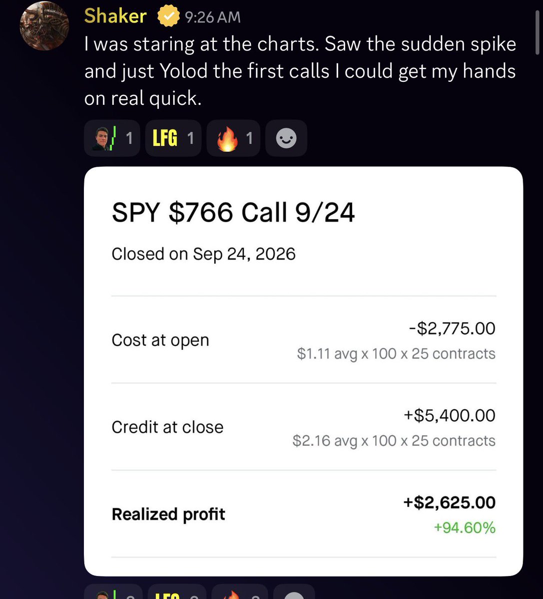 clintoptions's tweet photo. Congrats Altori member Shaker! These are the results when you know how to take profits when green 👏 https://t.co/LvXnZ5pjd2