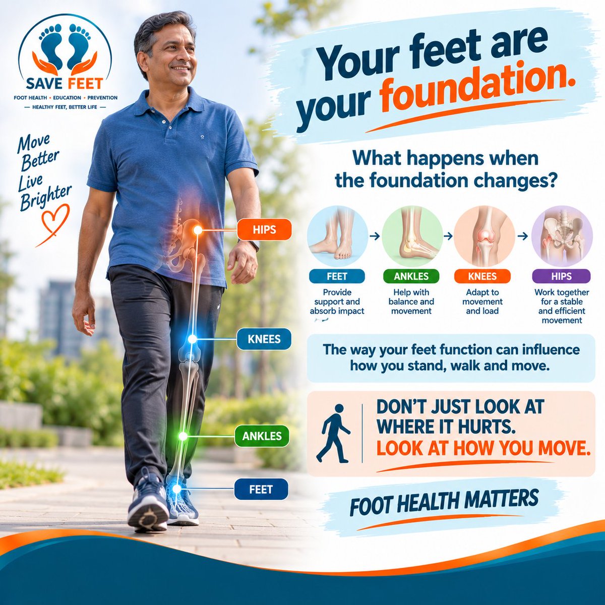 podashish's tweet photo. Your feet are your foundation. ๐ฆถ
Feet โ Ankles โ Knees โ Hips
When something hurts, don't only ask WHERE?
Also ask HOW am I moving?
Foot Health Matters.
#FootHealth #Podiatry #SaveFeet https://t.co/xrvA9dhx8A