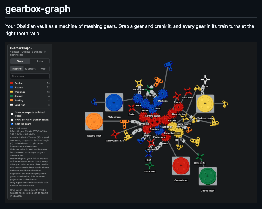 Dirty_Beards's tweet photo. Finally got around to making my first GitHub repo. A little offline gearbox graph webpage for my Obsidian vault. If you want to give it a try for Windows or Mac, the link is in the first comment. https://t.co/rTvYg7dWB2