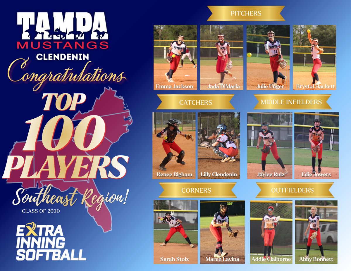 T_Mustangs_2030's tweet photo. Huge congratulations to EVERY girl on this team for being recognized in the Extra Inning Softball Top 100 Southeast Region – Class of 2030! 🥎🔥

Having our entire team represented is something special. A reflection of the talent, hard work, dedication, and competitiveness these girls bring every day.

Proud of you, ladies! Keep working. Keep competing. Keep earning it. 💙❤️
@ExtraInningSB