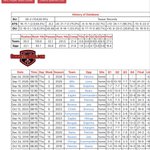Photo by Database Sports Picks (@DatabasePicks)